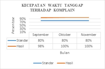 Indikator Mutu